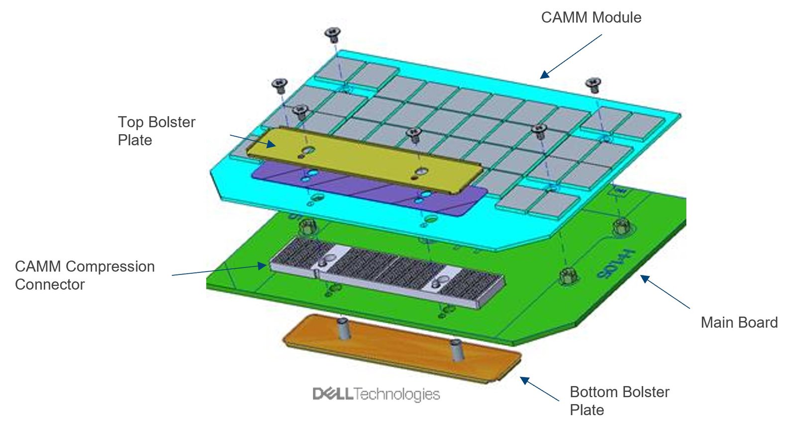 Dell defends CAMM, its controversial novel notebook computer memory
