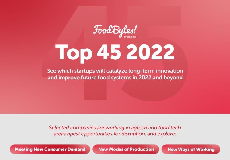 ENTREPRENEURS TO WATCH: From excessive-protein fermented grains to packaging from agri-residues, meet the forty five startups handpicked by FoodBytes! by Rabobank in 2022
